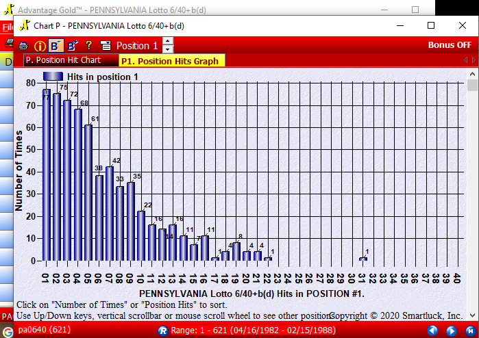 Advantage Gold Chart P1