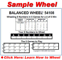 Sample Pick 5 Lotto Wheel