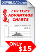 Lottery Advantage Charts