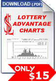 Try Lottery Advantage Charts for your game for $15 Lottery Advantage Charts