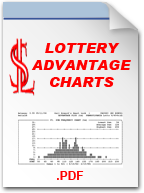 Lottery Advantage Charts