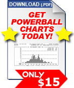 Powerball Lottery Advantage Charts Lottery Advantage Charts