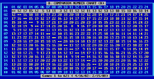 Companion Numbers Chart in Lotto