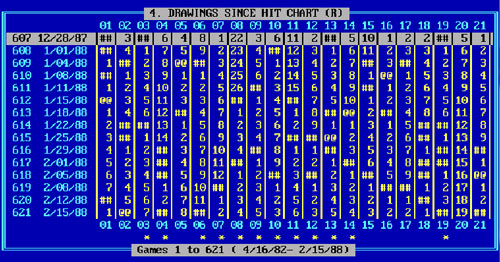 Drawings Since Hits Lotto Strategy Chart