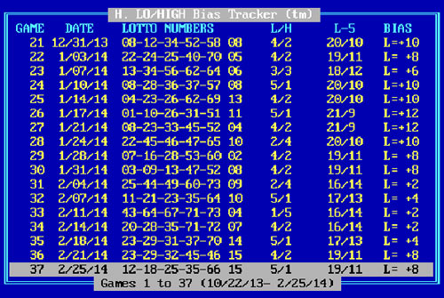 Low High Bias Tracker Lotto Strategy Chart