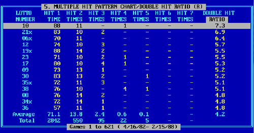 Multiple Hit Pattern Lotto Strategy Chart