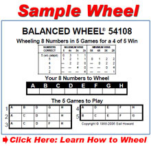 Gail Howard Smart Luck Free Wheels Lottery Tips Lotto Information