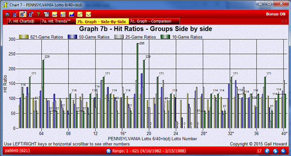 Advantage Gold Chart 7b Screenshot