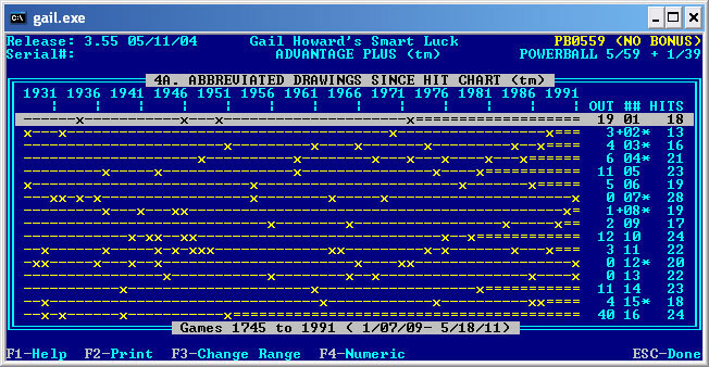 Advantage Gold Drawings Since Hit Chart Screenshot