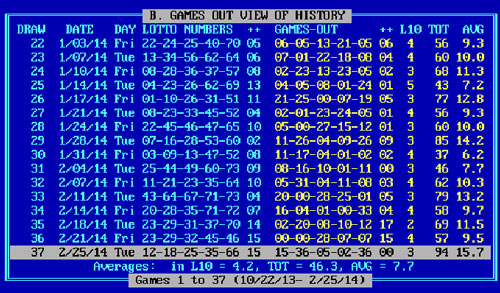 Games Out Lotto Strategy Chart